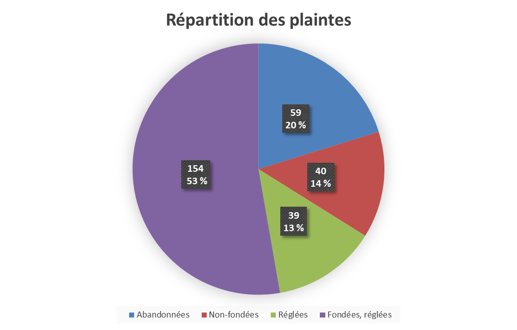l'image est décrite ci-dessous